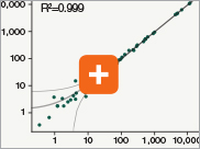 Dir_RNA_Complexity_thumb2