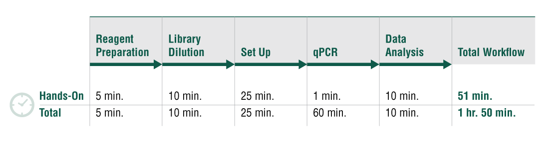 NEBNext® Library Quant Kit for Illumina® | NEB