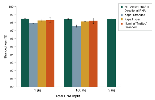 Dir_RNA_Libraries_Figure2