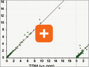 Dir_RNA_FFPE_thumb6a