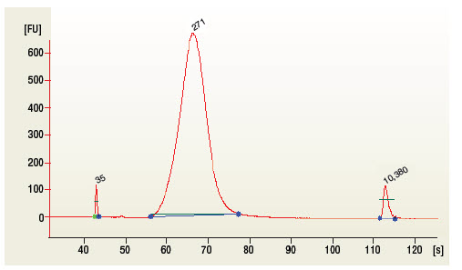 Figure 1.2: Example of mRNA Library size distribution on a Bioanalyzer.